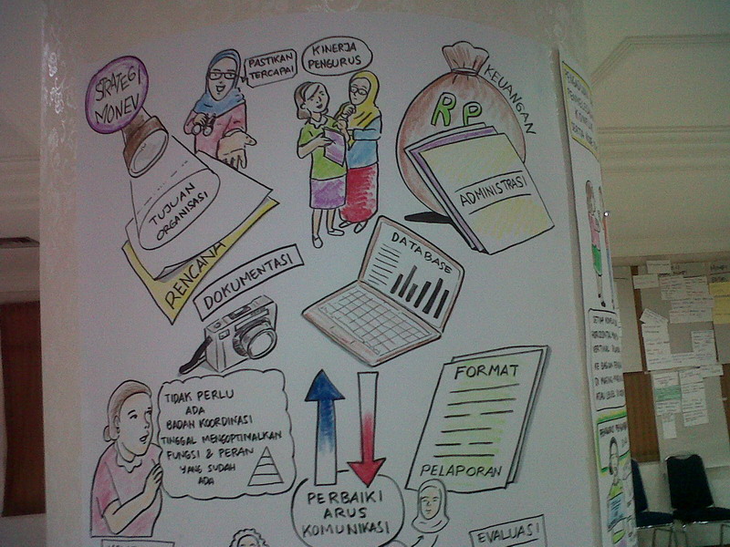 Workshop Peningkatan Pengajar PAUD