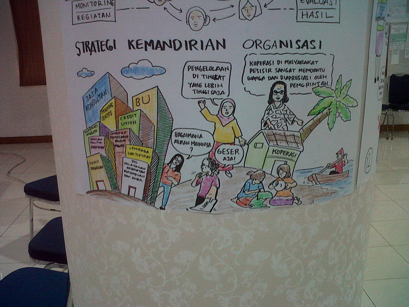 Workshop Peningkatan Pengajar PAUD