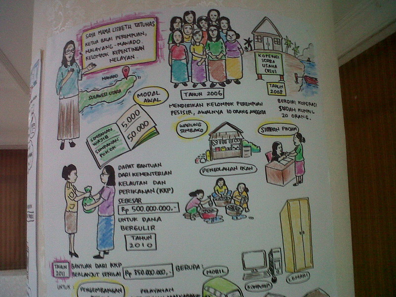 Workshop Peningkatan Pengajar PAUD