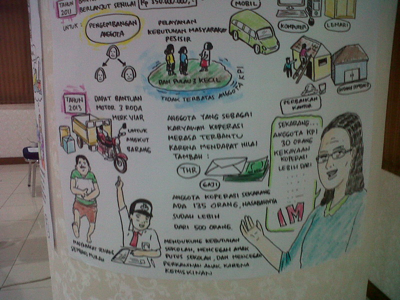 Workshop Peningkatan Pengajar PAUD